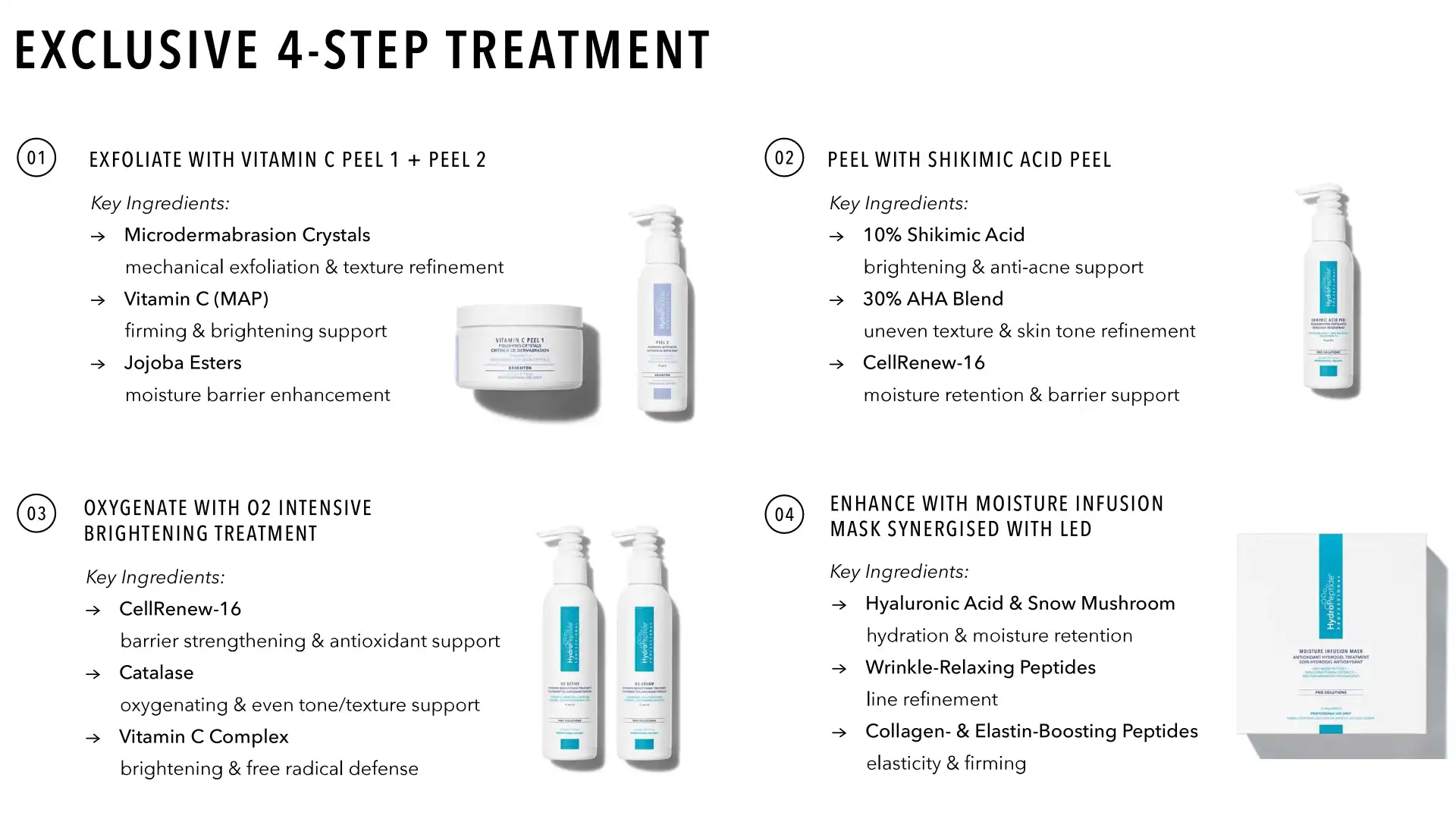 Graphic showing the 4-step treatment process